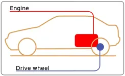 710px-MidEngine-en.svg.webp 710px-MidEngine-en.svg.webp