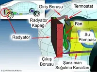 sogutma.webp