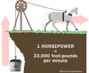 horsepower.gif horsepower.gif