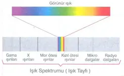 isik-spektrumu.webp