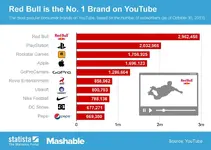 1383154918_131030youtubebrandsmashable.webp