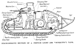 RenaultFT-17TankInternalLayoutDiagram.webp RenaultFT-17TankInternalLayoutDiagram.webp