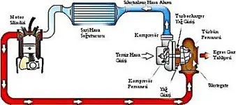 turbo-plumbingsema.webp