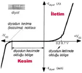 diyotgr.webp